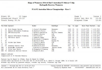 wanneroo_race_one.png