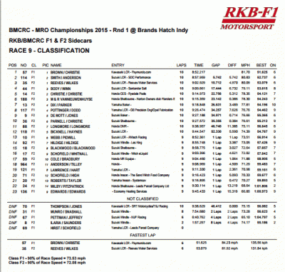 march28brandsrace1.gif