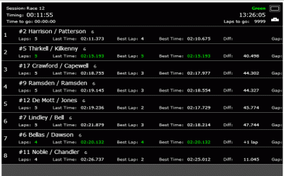 springcupsundayraceone.gif