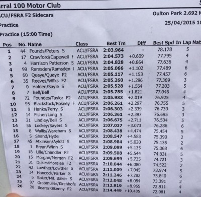 f2oultonqualifying.jpg