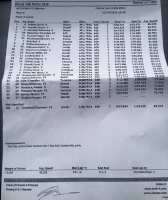 f2oultonrace1.jpg