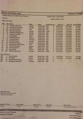 Oulton Park Race 4.jpg