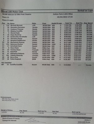 Oulton Park Race 12.jpg