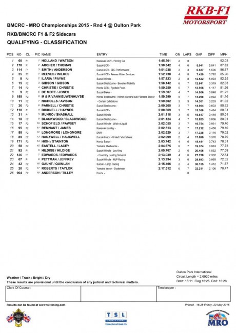 oultonqualifying.jpg