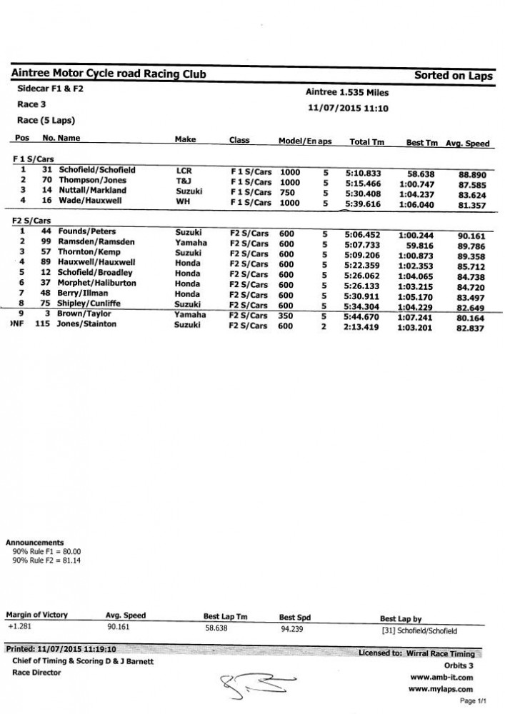 Aintree_result_pg3.jpg