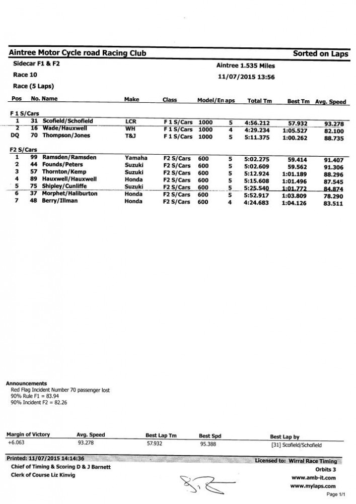 Aintree_result_pg11.jpg
