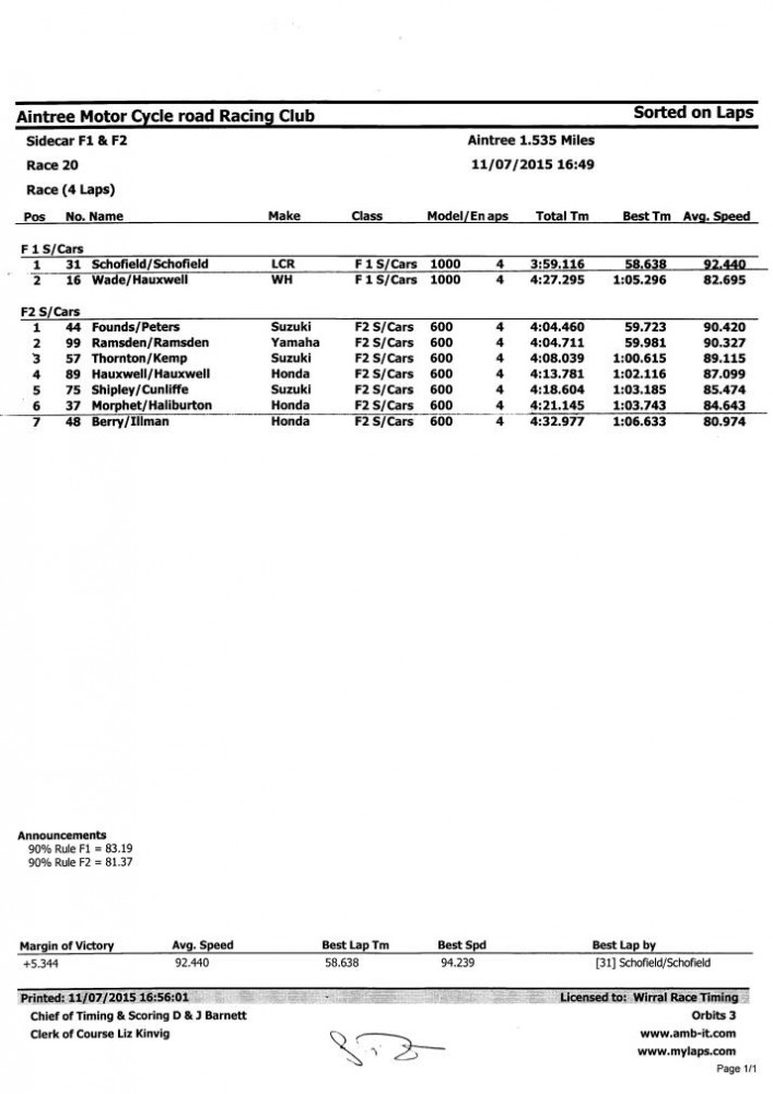 Aintree_result_pg20.jpg