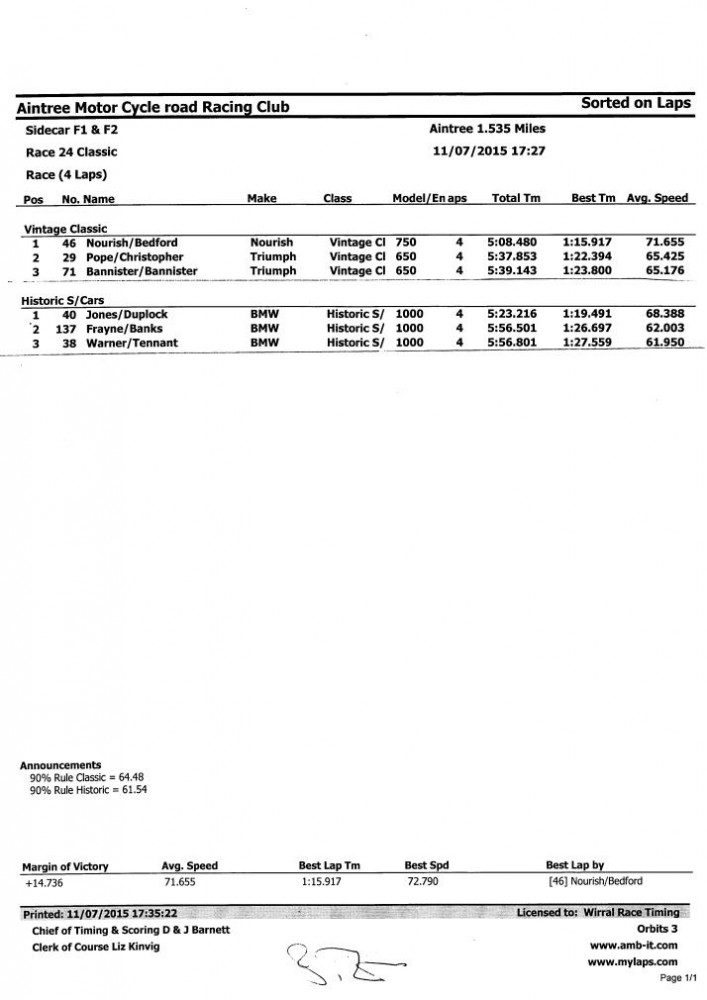 Aintree_result_pg24.jpg
