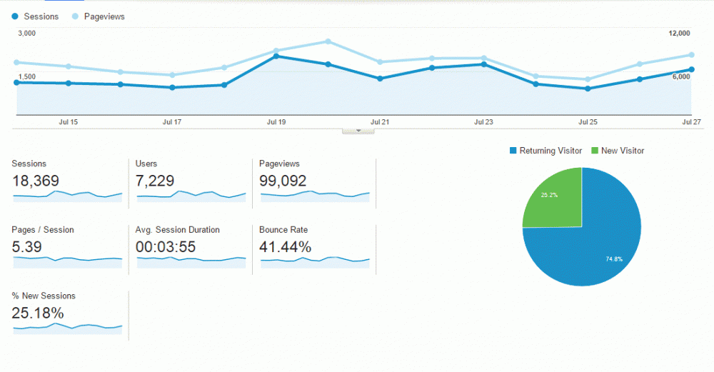 2weekstats.gif