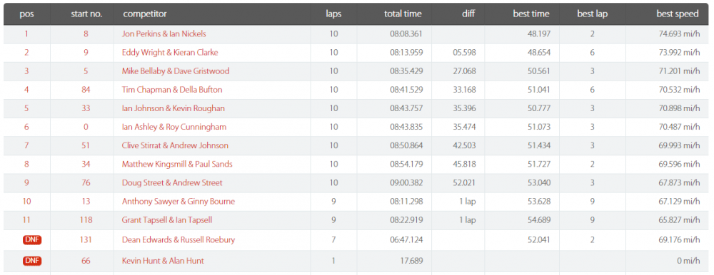 race2.png