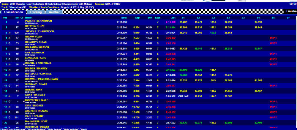 qualifyingunofficial.png