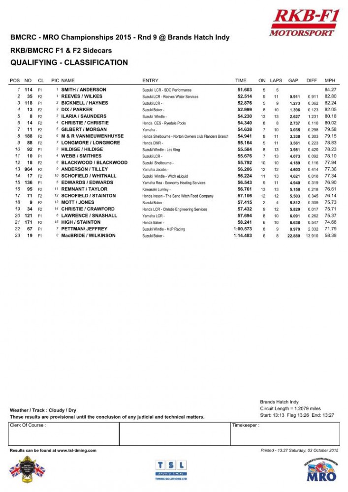 qualifyingp3.jpg