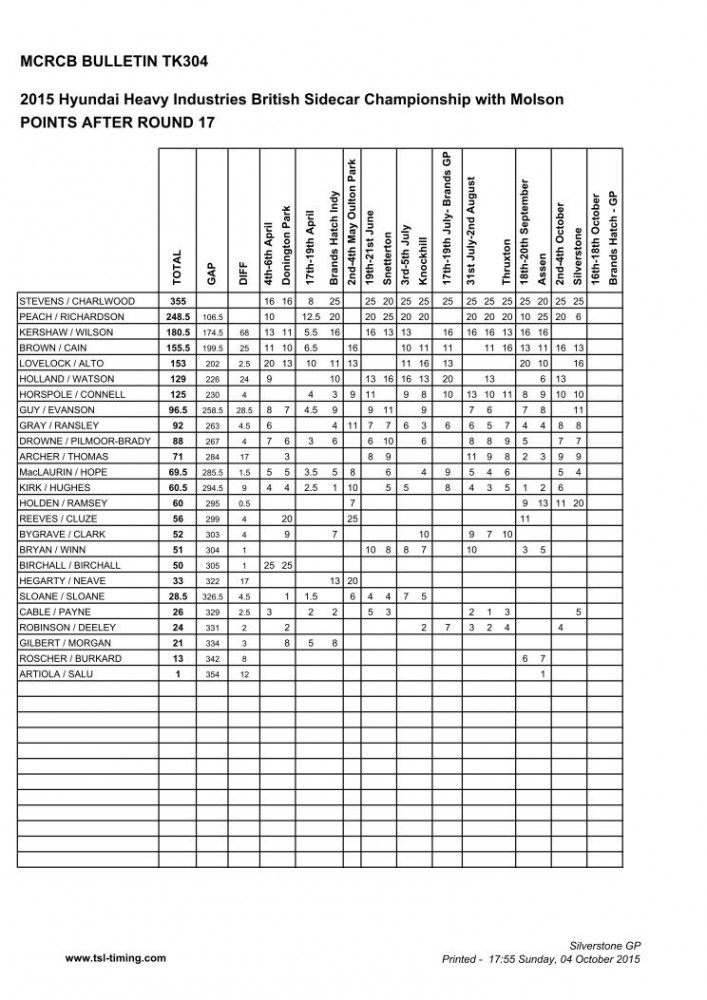 britishf1pointsaftersilverstone1.jpg