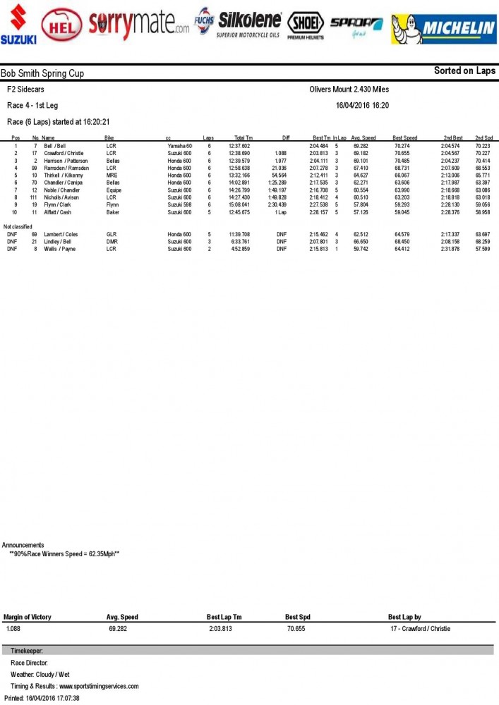 dr_SCAR 1st Race-page-001.jpg