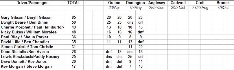 f2cupafterDonington.JPG