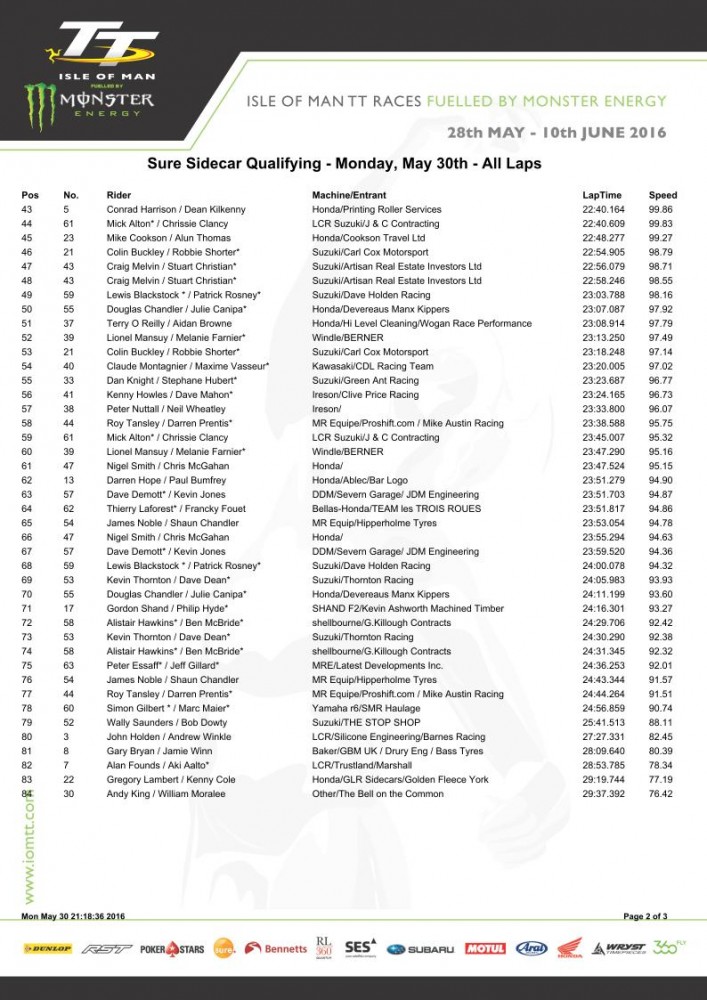 ttpracticemondayalllaps_pg2.jpg
