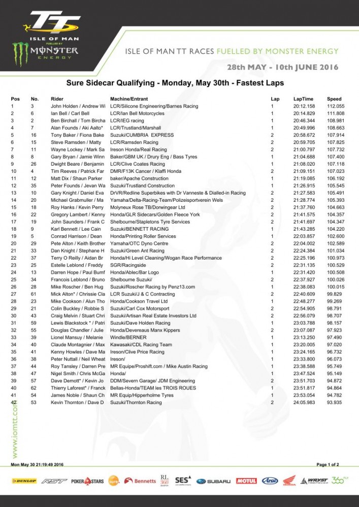 ttpracticemondayfastestlaps_pg1.jpg