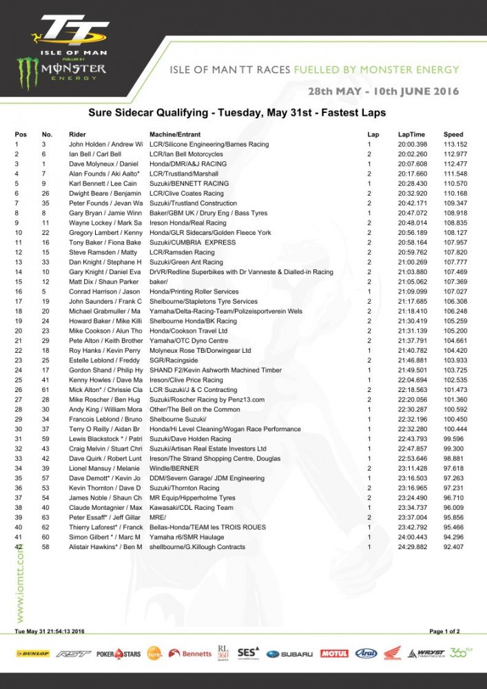 ttpracticetuesdayfastestlaps_pg1.jpg