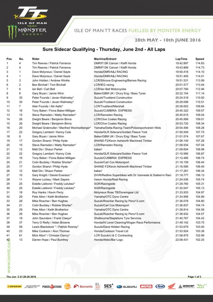 ttpracticethursdayalllaps_pg1.jpg