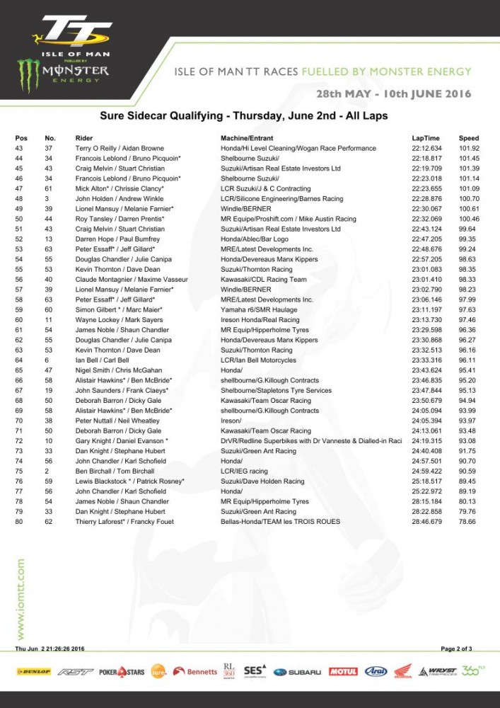 ttpracticethursdayalllaps_pg2.jpg