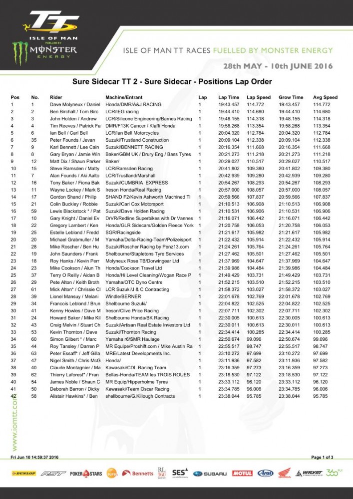 fridayracelapbylap_pg1.jpg