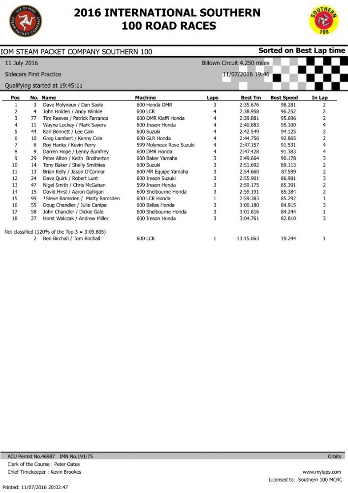 Scar 1st Practice sessionpg1.jpg