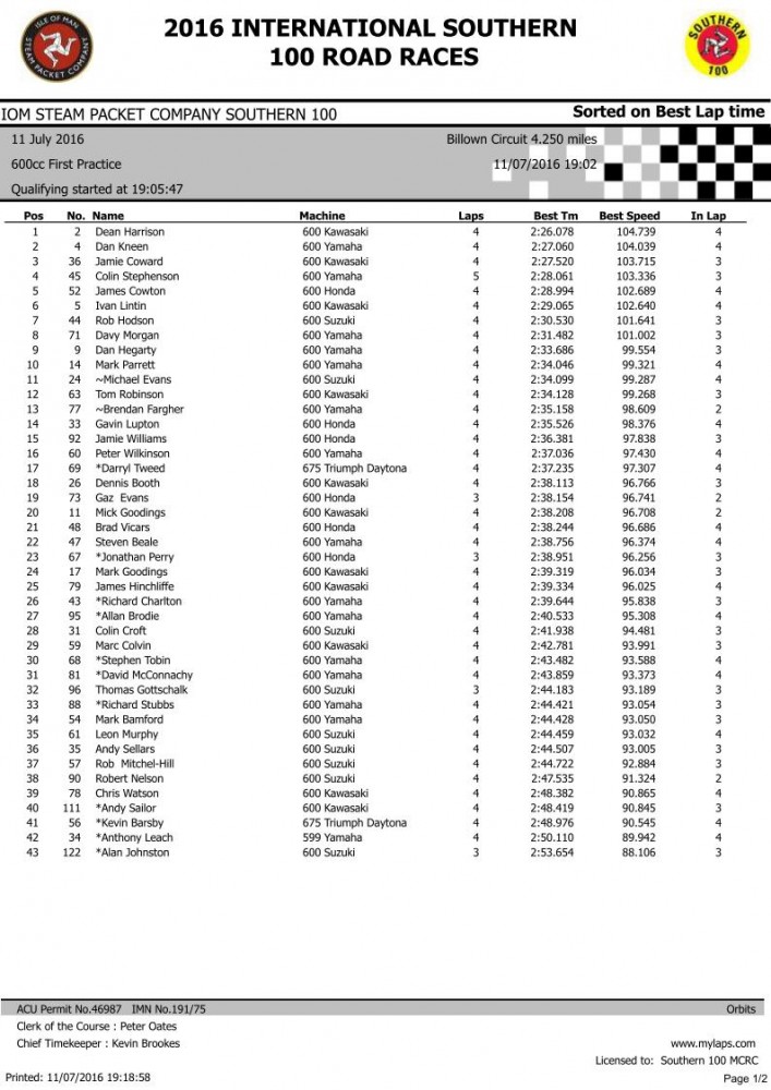 600cc 1st Practice sessionpg1.jpg