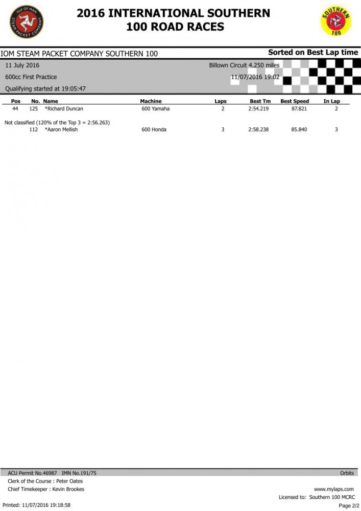600cc 1st Practice sessionpg2.jpg