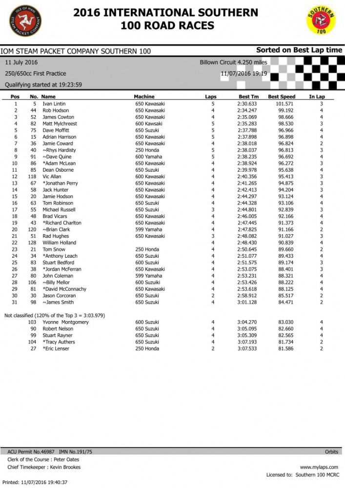 650cc 1st Practice sessionpg1.jpg