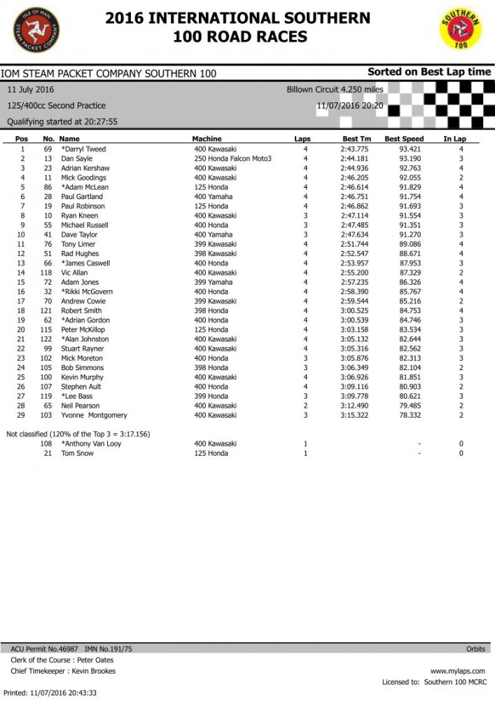 400cc 2nd Practice sessionpg1.jpg