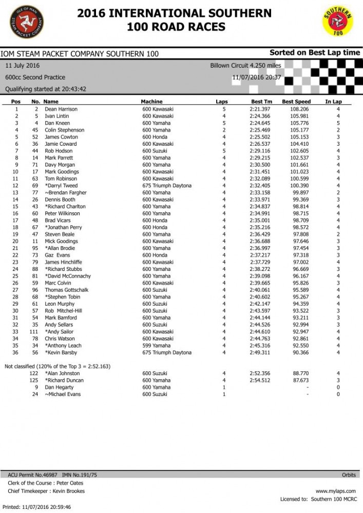 600cc 2nd Practice sessionpg1.jpg