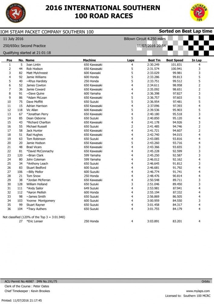 650cc 2nd Practice sessionpg1.jpg