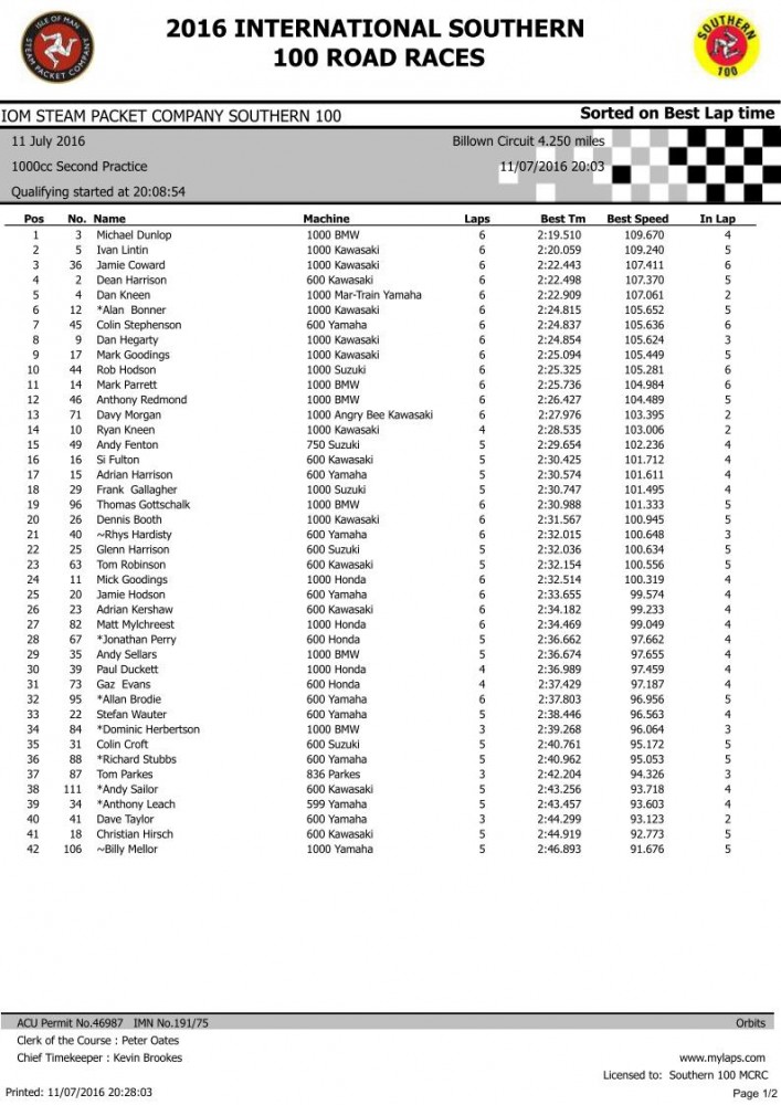 1000cc 2nd Practice sessionpg1.jpg