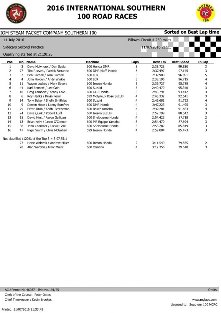 Scar 2nd Practice sessionpg1.jpg