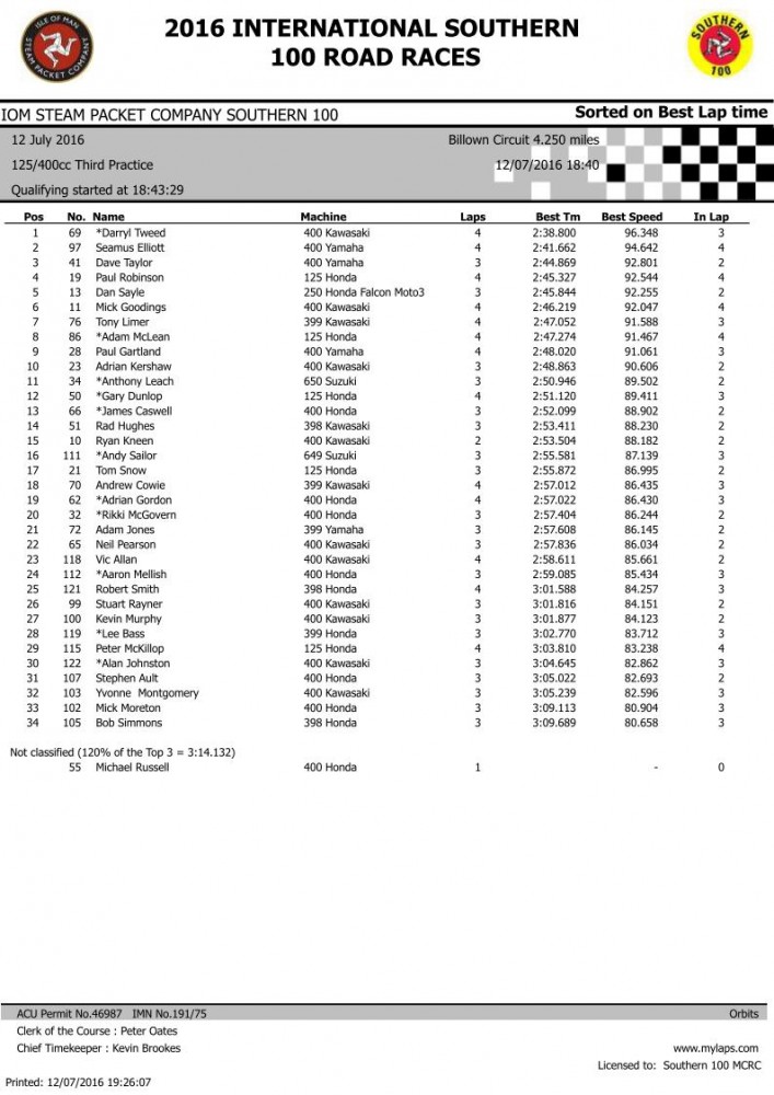 400cc 3rd Practice sessionpg1.jpg