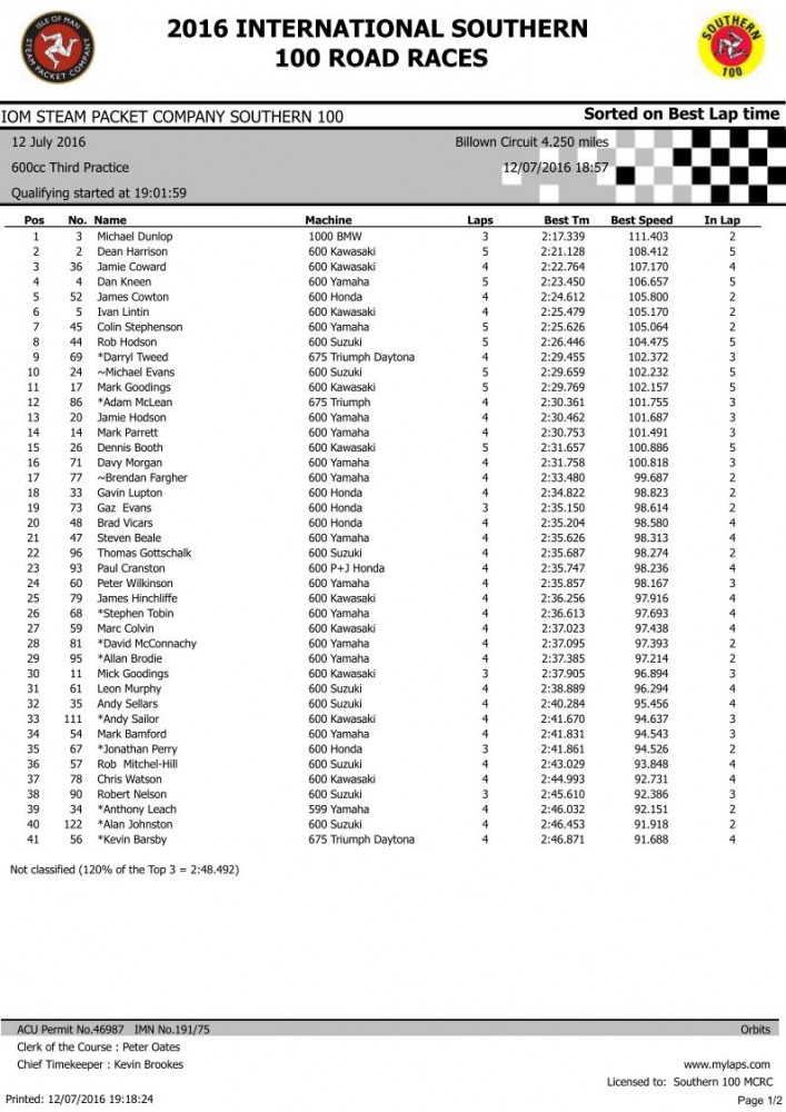 600cc 3rd Practice sessionpg1.jpg