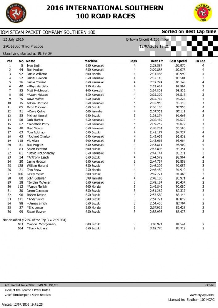 650cc 3rd Practice sessionpg1.jpg