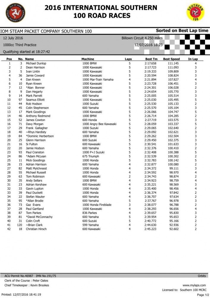 1000cc 3rd Practice sessionpg1.jpg