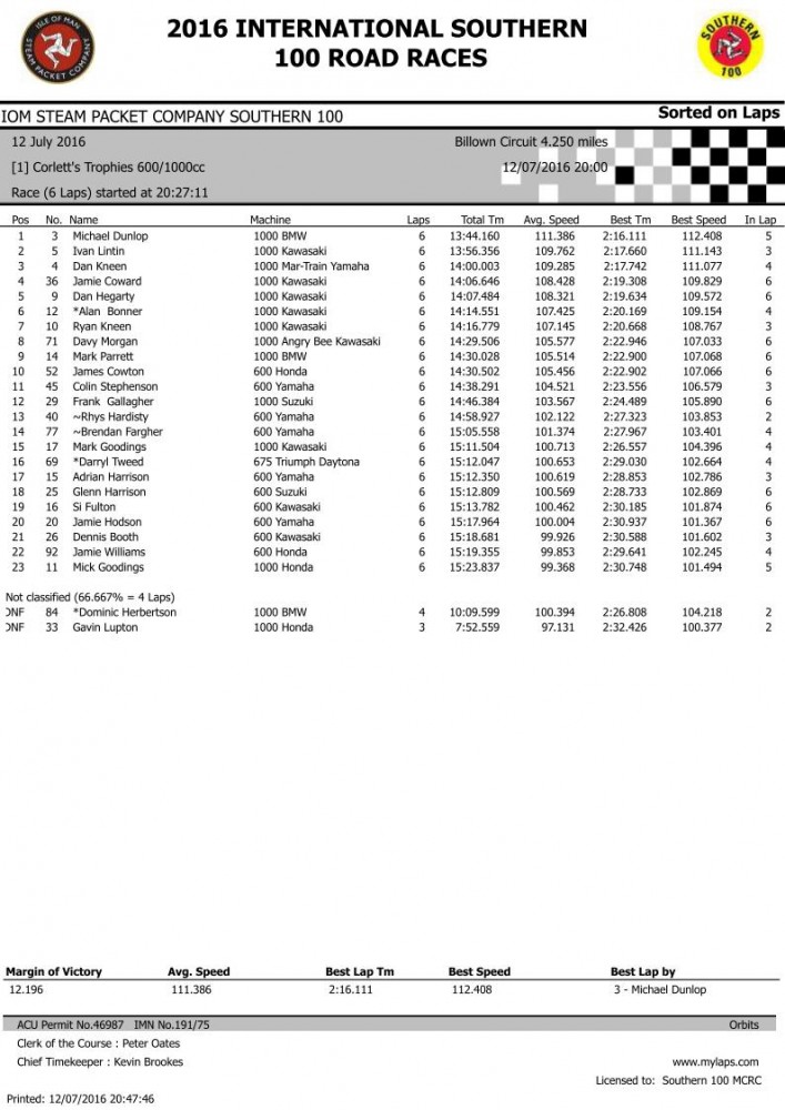 Race 1 Resultpg1.jpg