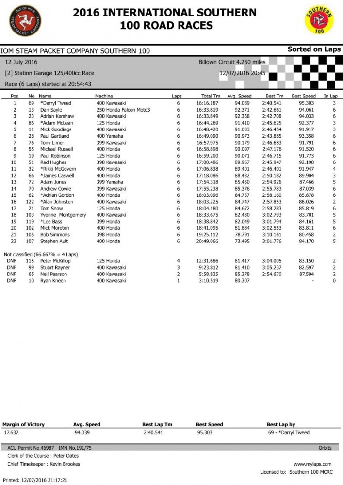 Race 2 Resultpg1.jpg