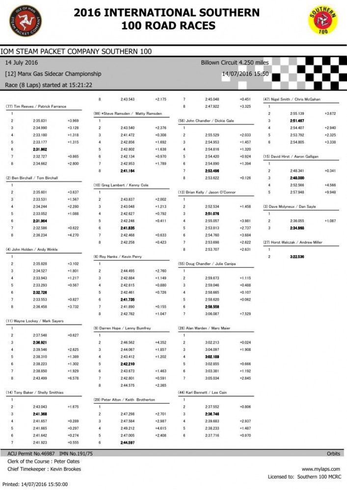 Race 12 Lapspg1.jpg