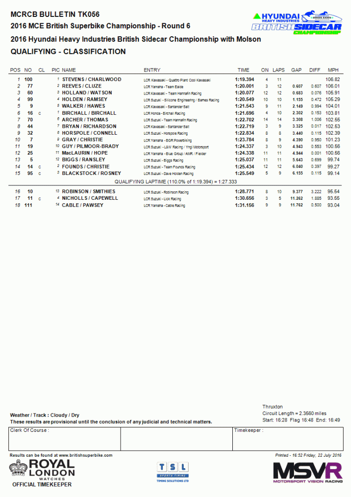 thruxtonqualifying.gif
