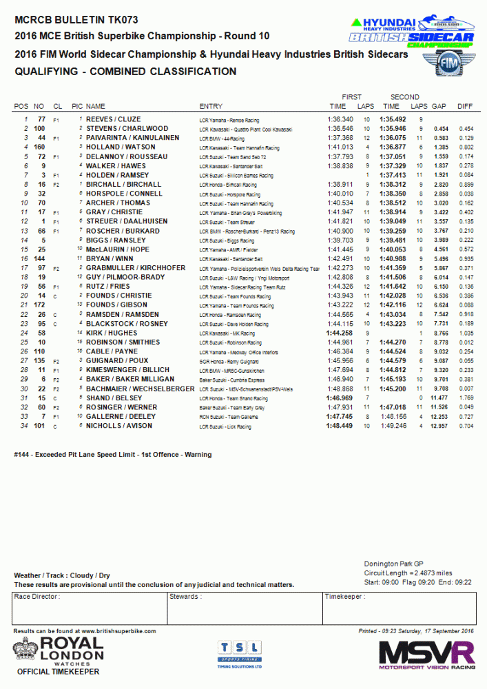cominedqualifying.gif