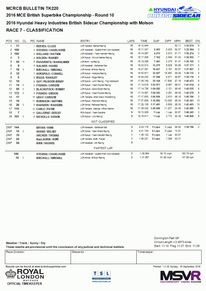 doningtonrace3.gif