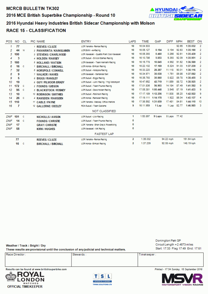 doningtonrace4.gif