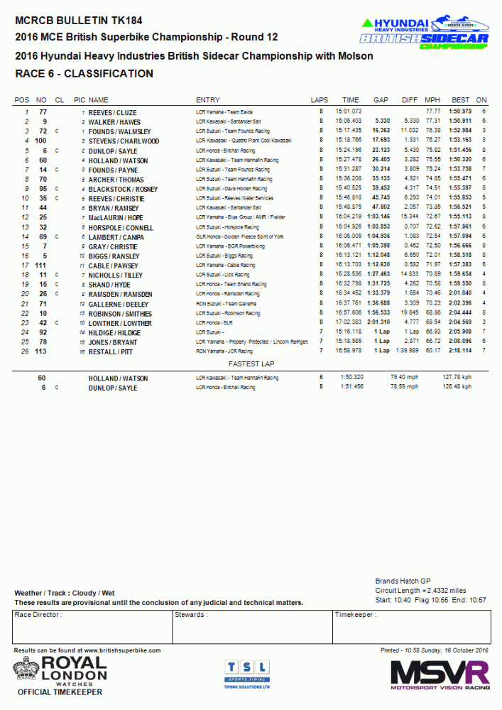 racetwo.gif