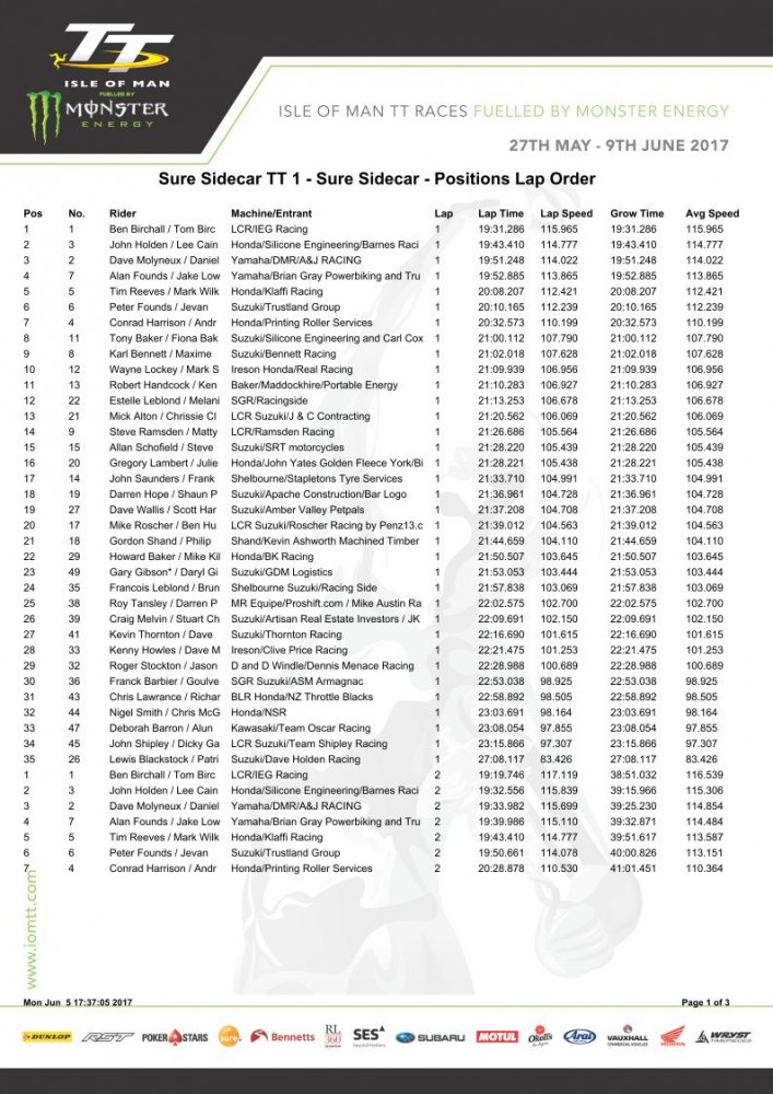 TTsidecarsrace1lapbylappg1.jpg