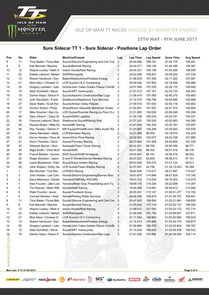TTsidecarsrace1lapbylappg2.jpg