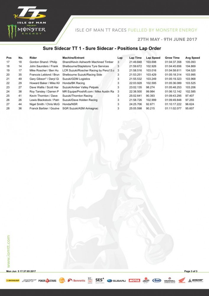 TTsidecarsrace1lapbylappg3.jpg