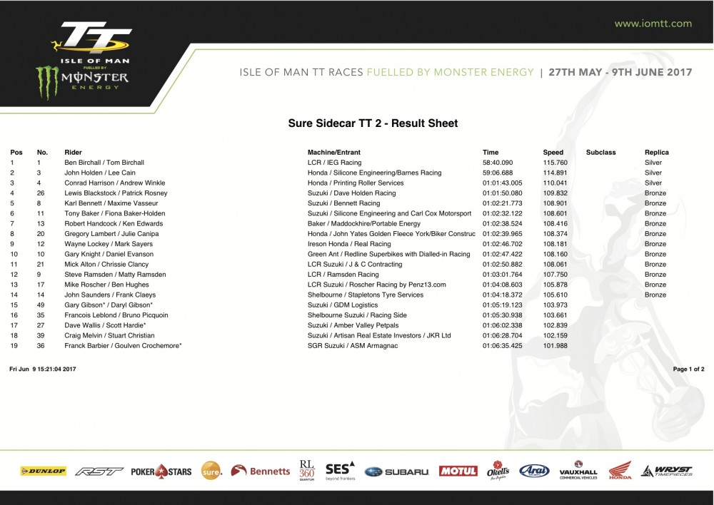 Sure Sidecar Race 2 Result a.jpg